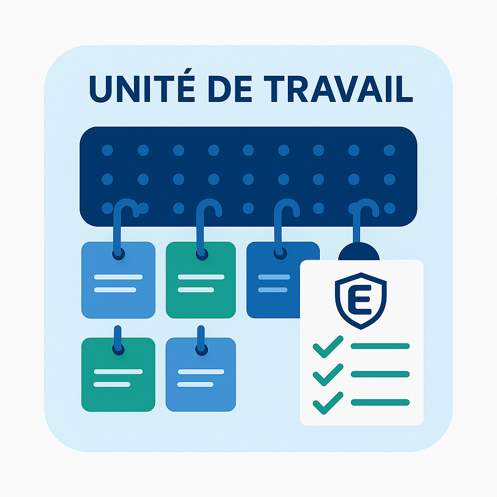 Unité de travail dans le DUER